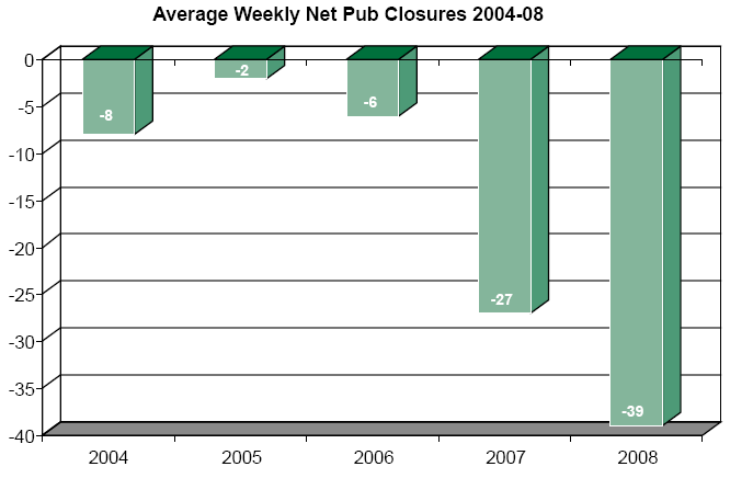 pub closures