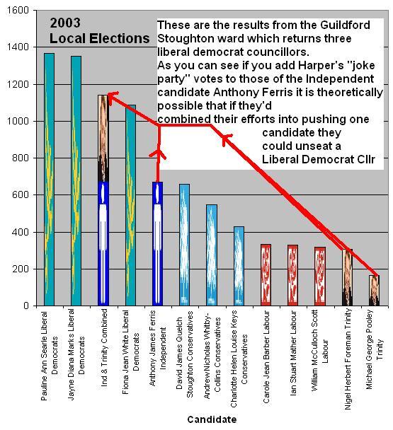 Local elections